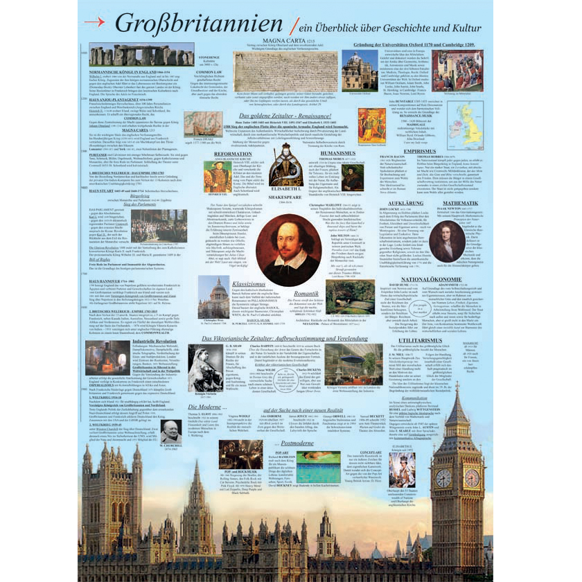 GW-Poster \"Großbritannien\"